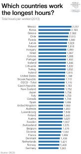 The average lawyer salary in the u.s. Why Are Salaries In The Uk Europe So Low Is The Cost Of Living Generally Lower Than The Us Quora