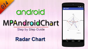 014 radar chart mp android chart tutorial