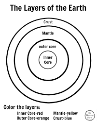 The Layers Of The Earth Coloring Page Earth Layers Earth Coloring Pages Earth Activities