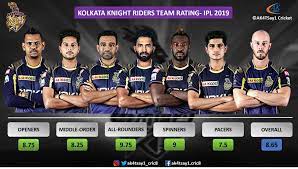 Kolkata knight riders team is one of the franchise cricket team that plays in ipl representing kolkata city. Ipl 2019 Kolkata Knight Riders Kkr Team Rating By Ak4tsay1 Cricket