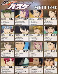 What color character are you? Kuroko No Basuke Mbti Pemandangan Anime Gambar Anime Kuroko