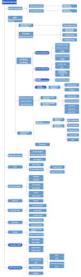 Mrp, which stands for materials requirements planning, is the process and technique of providing the right amount of raw materials at the appropriate time to support production. Material Requirements Planning The Functional Roles An Mrp Production Control System Performs Mrp Glossary Of Production Scheduler Asprova