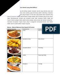Makanan khas daerah adalah makanan yang menjadi ciri khas dari suatu daerah atau makanan yang biasa di konsumsi disuatu daerah bahan pangan adalah hasil pertanian yang secara umum dapat. Makanan Khas Daerah Yang Dimodifikasi