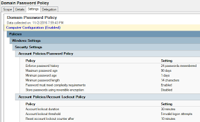 If the domain functional level is windows server 2012 r2 , members of. Securing Domain Controllers To Improve Active Directory Security Active Directory Security