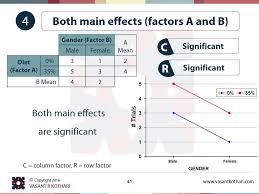 Interactional Effect Both Main Effects Cross Sectional Study Machine Learning Deep Learning Brain Mapping