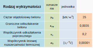 Check spelling or type a new query. Charakterystyka Betonu