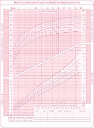 Height And Weight Percentage Chart For Children Body Fat