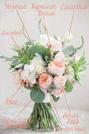 Don't forget to add the total number of people attending, including your date or children, but only if they are invited. Pin On Blush Pink Wedding Flowers
