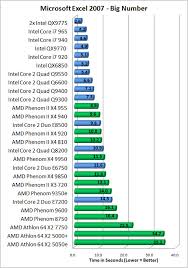 21 Expository Intel Core Series Chart