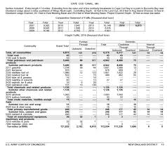 waterborne commerce statistics buzzards bay national