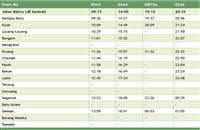 We did not find results for: Kluang To Gemas Ktm Schedule Jadual Train Price Harga Tiket