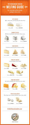 98 Best Fondue Redux Images Fondue Fondue Recipes Fondue