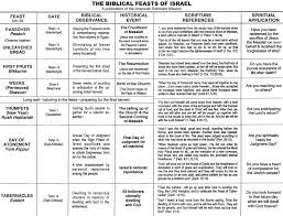 62 punctilious chart of feasts