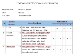 Download pemetaan kelas 6 semester 2 tahun ajaran 2021/2022, pemetaan kompetensi inti dan kompetensi dasar kelas 6 sd semester 2. Pemataan Kd 3 Dan Kd 4 Kelas 3 Semester 2 Revisi 2018 Gatra Guru