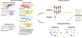 Lock, patti frazer lock, kari lock morgan, . Undisclosed Unmet And Neglected Challenges In Multi Omics Studies Nature Computational Science