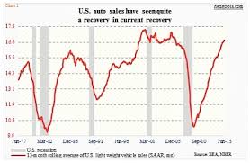U S Auto Loans Rise Sharply As Sales Remain Strong See It