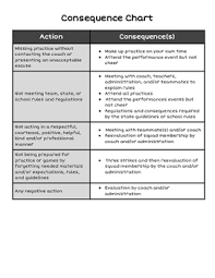 cheerleading consequence chart