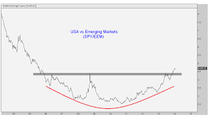 Mystery Chart Revealed Rounding Bottom Edition All Star