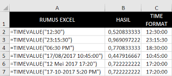 Fungsi hari excel fungsi hari mendapatkan hari sebagai angka (1 hingga 31) dari tanggal; 6 Fungsi Excel Dasar Yang Berkaitan Dengan Rumus Waktu Otomatis
