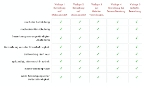 Unsere muster und vorlagen bieten dir einen schnellstart in die bewerbung. Ihre Bewerbung Als Lagerist