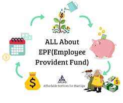 The board comprises representatives of the government (both central and state), employers, and employees. Epfo 10 Things You Must Know About Epf Afleo