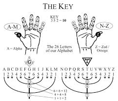 Decoding The Numerology Of The English Alphabet World