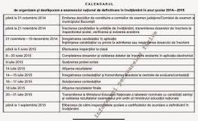 Candidatii la concursul national de titularizare 2021 trebuie sa depuna un dosar la inspectoratul scolar. Titularizare Suplinire Definitivat Si Grade Didactice 2021 Metodologie Si Calendar Definitivat 2015