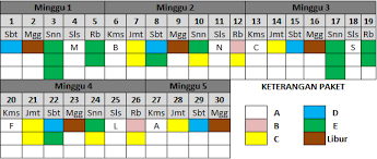 Dodol memiliki tekstur yang lengket dan kenyal. Http Repository Its Ac Id 71956 1 2511100190 Undergraduate Thesis Pdf
