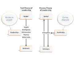 concepts of leadership