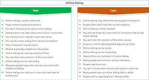 Like most things in life, every thing should be used cautiously. 31 Major Pros Cons Of Online Dating You Should Know E C