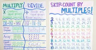 Multiplication Madness Teacher Trap