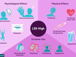 This is because when weed is smoked, the thc goes directly into your lungs and is quickly delivered to your brain. Understanding The Acid Trip Experience