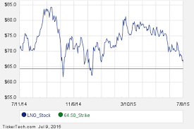 Trading Pro System Stock Options Trading Strategies Financial Markets