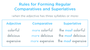 Comparatives And Superlatives Superlatives Comparative Adjectives Nouns And Adjectives