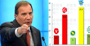 Stefan löfven säger sig ha full respekt för andra länders coronaåtgärder, men understryker vikten av att det internationella samarbetet kring krisen nu stärks. Stefan Lofven Det Ar Dags Att Forbjuda Sd Nu De Borjar Bli For Stora Nya Vindogat