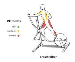Benefits Of Rowing Machine Vs Elliptical Can You Really Compare Best Play Gear Row Machine Benefits Rowing Machine Rowing