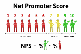 Check spelling or type a new query. How To Get Value From Net Promoter Score Maximise Your Nps