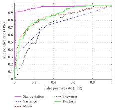 Autism in kuala lumpur, malaysia. Eeg Based Computer Aided Diagnosis Of Autism Spectrum Disorder Using Wavelet Entropy And Ann Abstract Europe Pmc