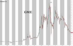 Monitor lets you view up to 110 of your favourite stocks at once and is completely free to use. Tyler Durden Blog Most Shorted Stocks Are Crashing Talkmarkets