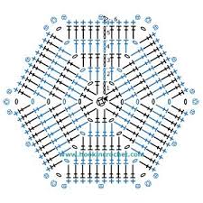 Hexagon Crochet Chart Pattern Created Using The