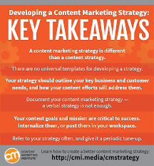 Content Marketing Made Simple: A Step-by-Step Guide