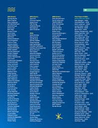 2022 Resultant Yearbook