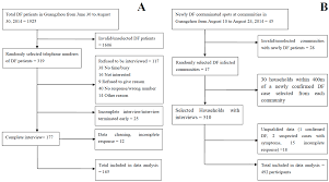 ijerph free full text who is vulnerable to dengue fever