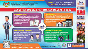Negeri kepadatan penduduk (bilangan setiap km²) 1: Siaran Banci Penduduk Perumahan 2020