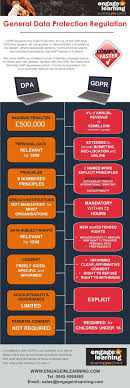 The general data protection regulation (gdpr) is an eu regulation that sets rules related to the protection of personal data. Pin By Michael Fisher On Cybersecurity General Data Protection Regulation Data Protection Engage In Learning