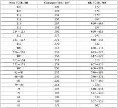 We did not find results for: Cbt Pilihan Menarik Tes Toefl Di Indonesia Cara Mudah Belajar Tes Toefl