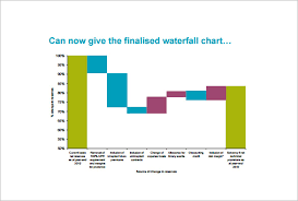 6 waterfall chart template doc pdf excel free