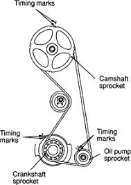 Component location, eng., pdf, 2,86 mb. Timing Diagram For 1995 Mitsubishi Galant Vr4 Engine Fixya