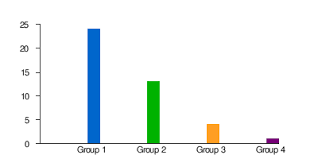 talk bar chart wikipedia