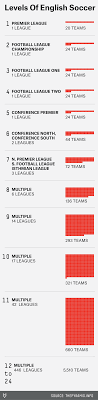 England championship league season 2020/2021 table. Beneath The Premier League Stands The Great Football Pyramid Of England Fivethirtyeight